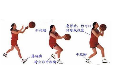 全场篮球常用防守方法（掌握这些技巧，提升你的防守水平）